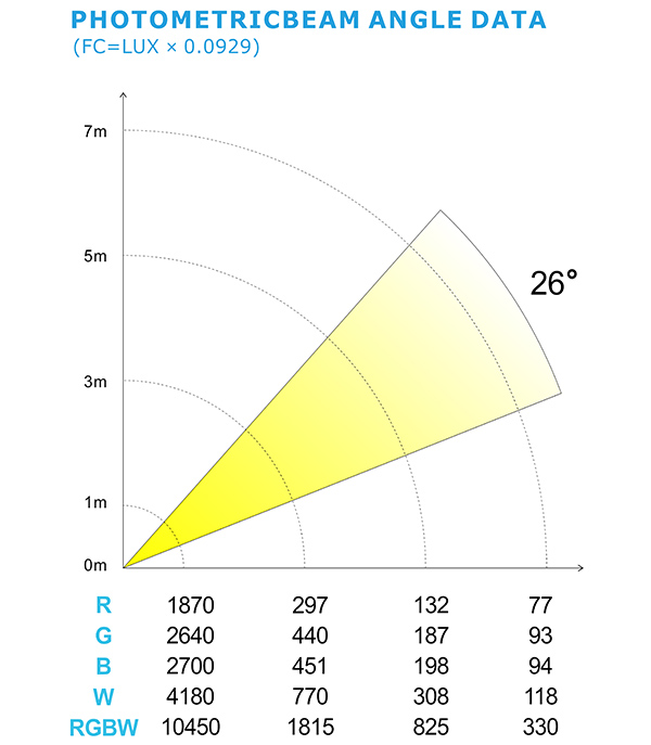 PHOTOMETRIC BEAM ANGLE DATA_32